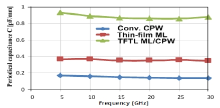 Figure 6: