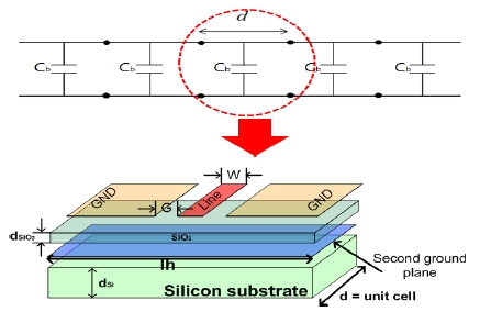 Figure 7: