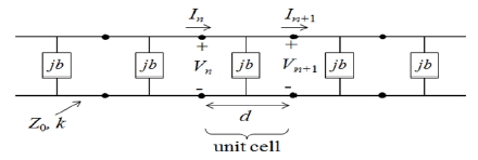 Figure 8: