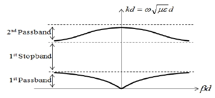 Figure 9: Figure 9: