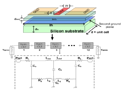 Figure 10: