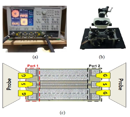 Figure 11: