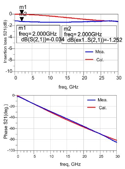 Figure 12: Figure 12: