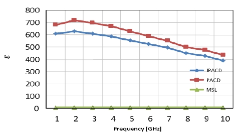 Figure 5: