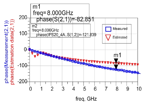 Figure 7: