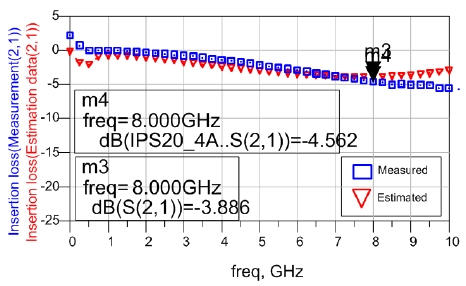 Figure 8: