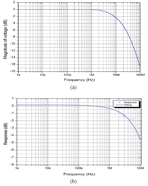 Figure 3 : Figure 3 :