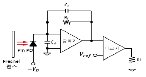 Figure 4: Figure 4: