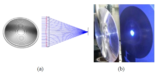 Figure 5: Figure 5: