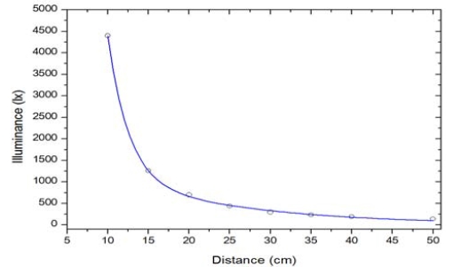 Figure 6: Figure 6: