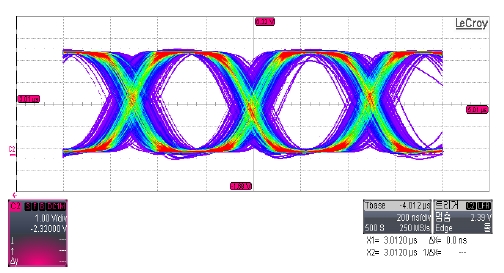 Figure 7: