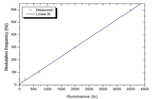 Figure 8: Figure 8: