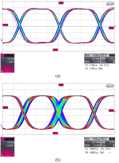 Figure 9: