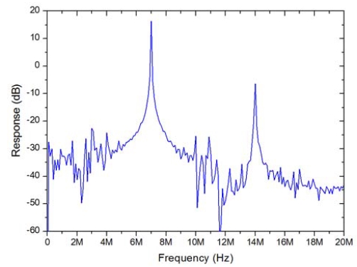Figure 10: Figure 10: