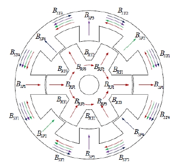 Figure 3: Figure 3: