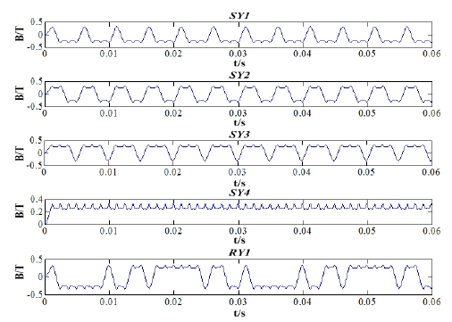 Figure 5: Figure 5: