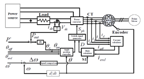 Figure 10: Figure 10: