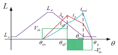 Figure 11: Figure 11: