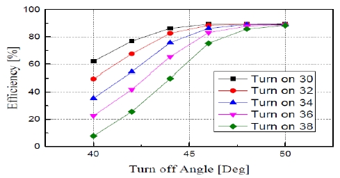 Figure 14: Figure 14:
