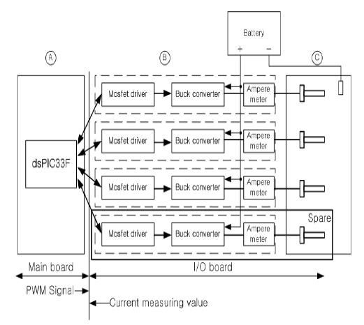 Figure 3: