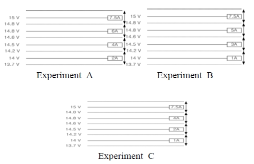 Figure 8: