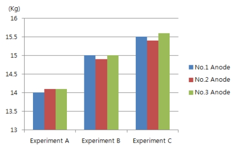 Figure 11:
