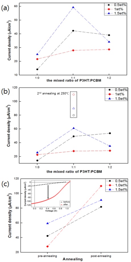 Figure 3: