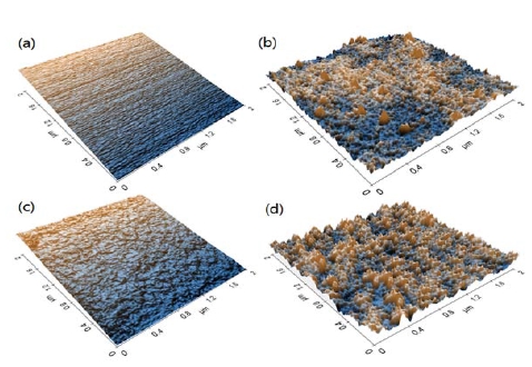 Figure 4: