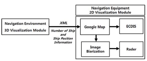 Figure 6: