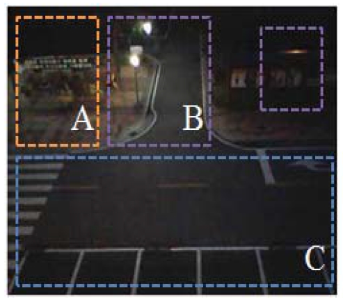 Figure 2: