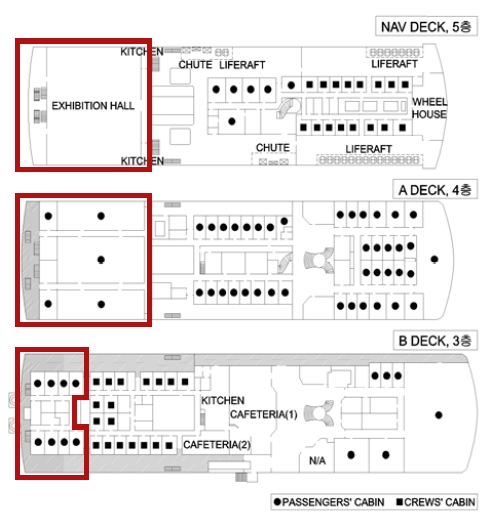 Figure 3: