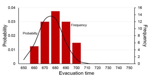 Figure 6: