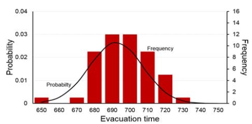Figure 7: