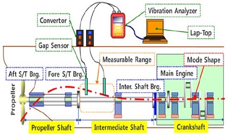 Figure 1: Figure 1: