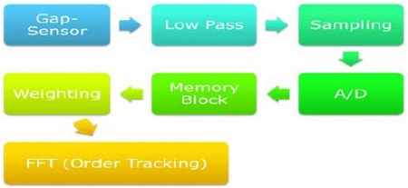 Figure 2: Figure 2: