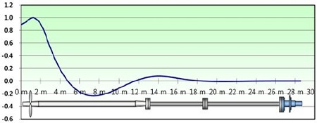 Figure 4: Figure 4: