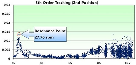 Figure 7: Figure 7: