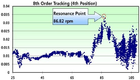 Figure 9: Figure 9: