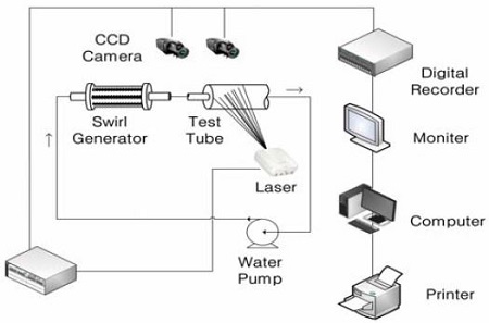 Figure 1: Figure 1: