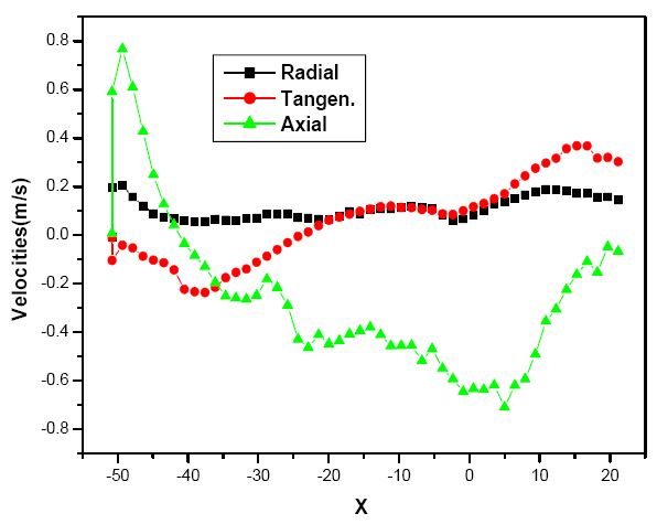 Figure 6: Figure 6: