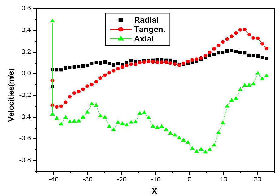 Figure 7: Figure 7: