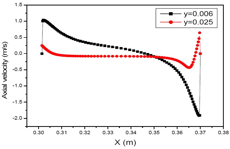 Figure 10: Figure 10: