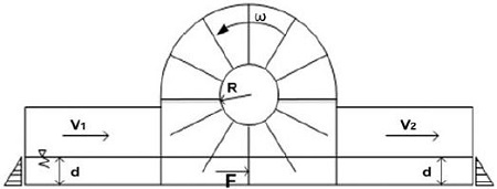 Figure 2: Figure 2: