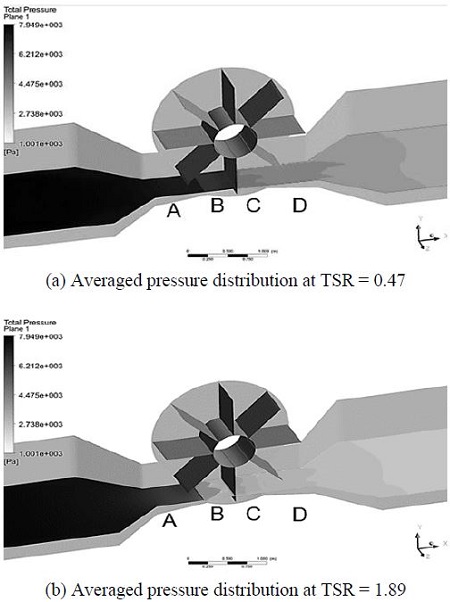 Figure 7: Figure 7: