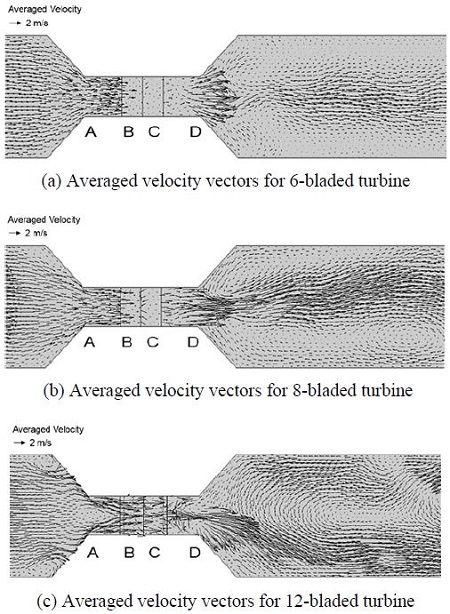 Figure 9: Figure 9: