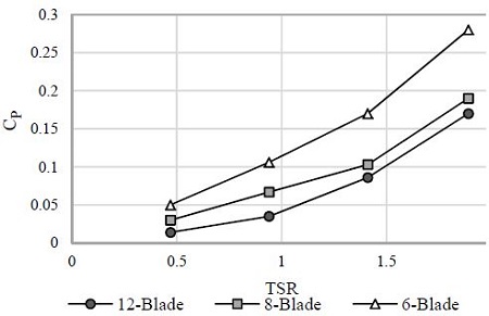 Figure 13: Figure 13: