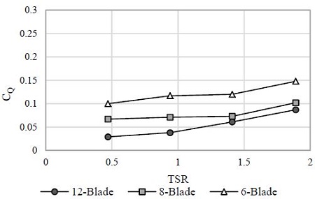 Figure 14: Figure 14: