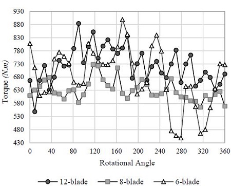 Figure 15: Figure 15: