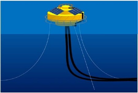 Figure 1: Figure 1:
