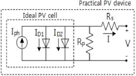 Figure 2: Figure 2: